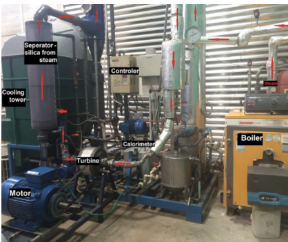 רשת החינוך הקיבוצית בגיל הרך